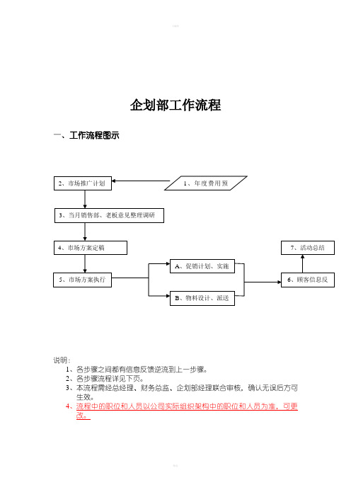 市场部工作流程制度以及规范管理