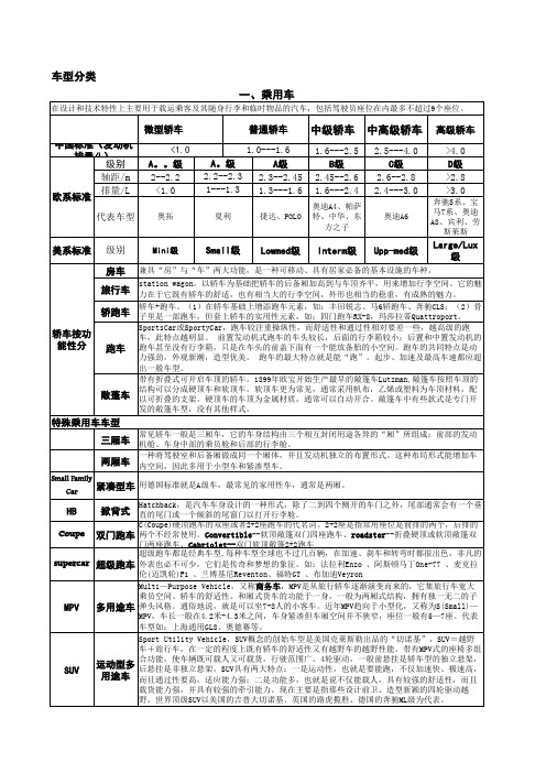 车型分类详解