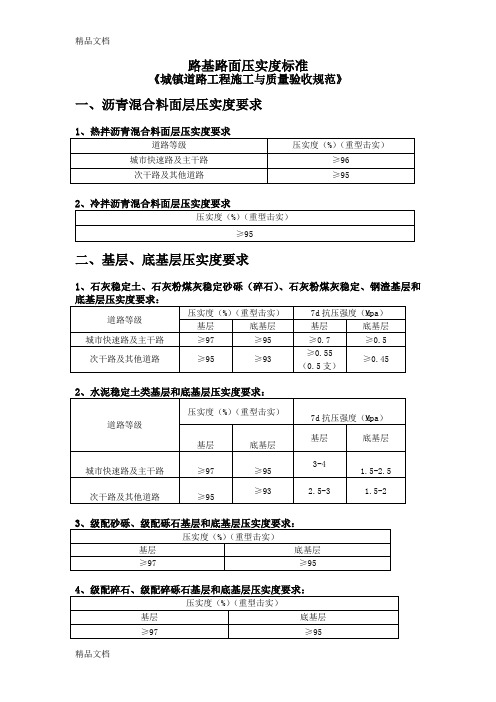 最新路基路面压实度标准(城镇道路验收标准)