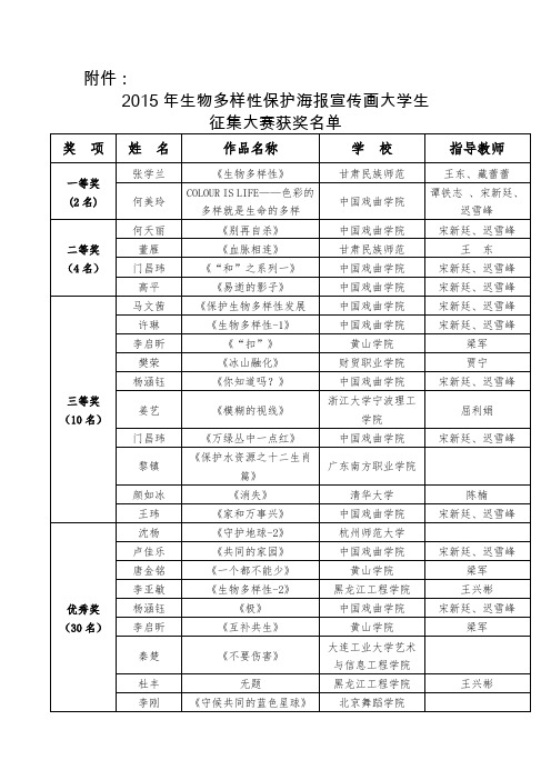 2015年生物多样性保护海报宣传画