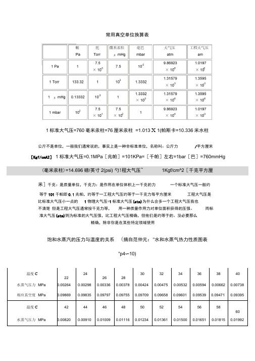 常用真空单位换算表