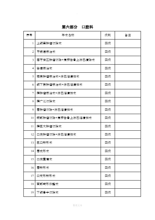 口腔科手术分级管理目录