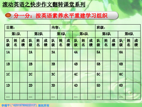 滚动英语作文翻转课堂教学评价表(金小玲)