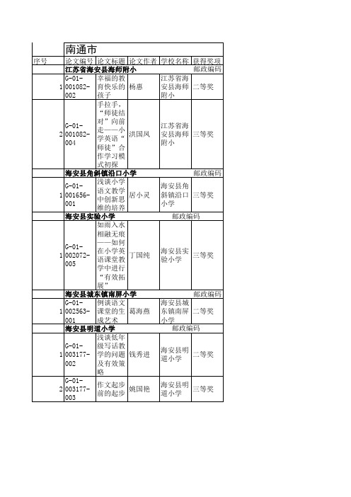 2011年江苏省中小学“师陶杯”小学教育科研论文评选结果(南通)