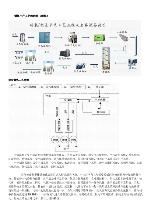 制氧操作常识