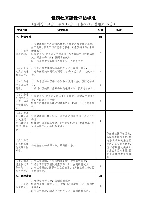 健康社区建设评估标准