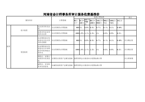 审计收费表