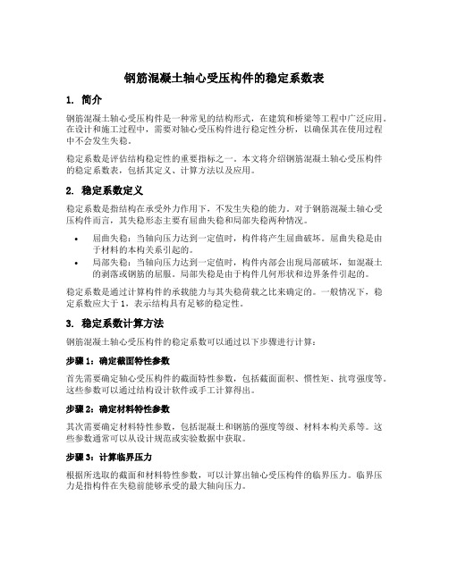 钢筋混凝土轴心受压构件的稳定系数表