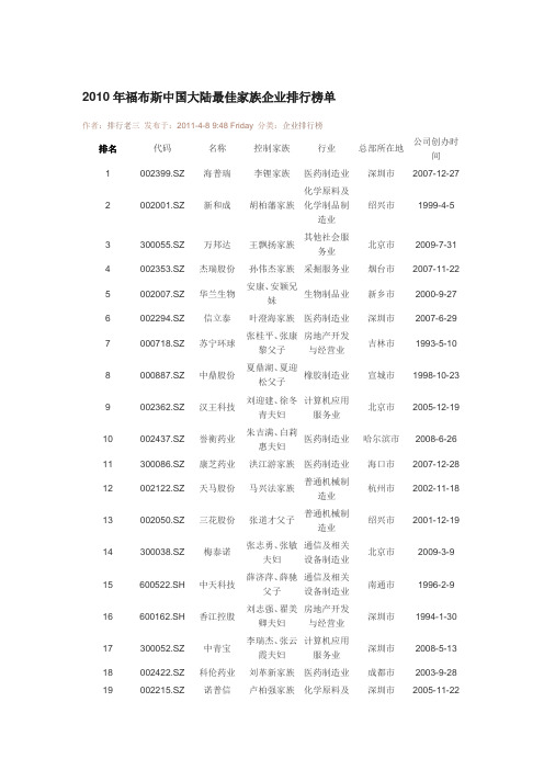 2010年福布斯中国大陆最佳家族企业排行榜单