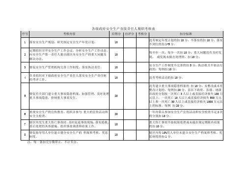 安全生产直接责任人履职考核表