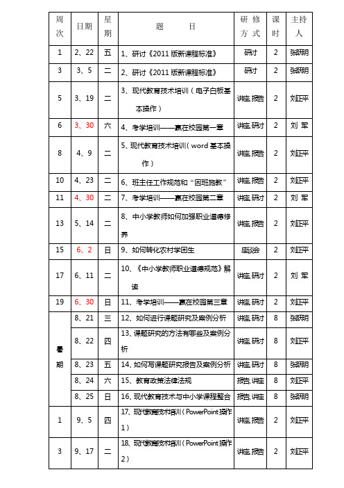 校本研修活动安排表