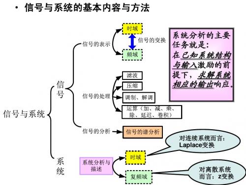 CH1-0课程介绍