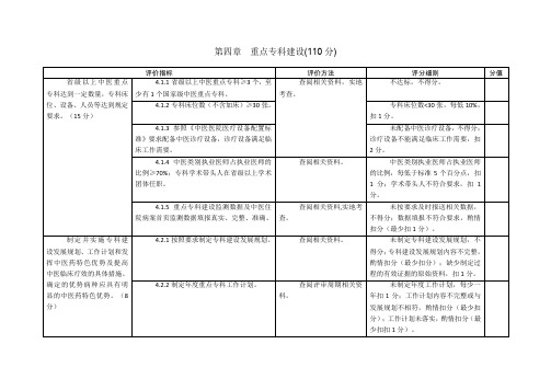 医院重点专科建设评审标准