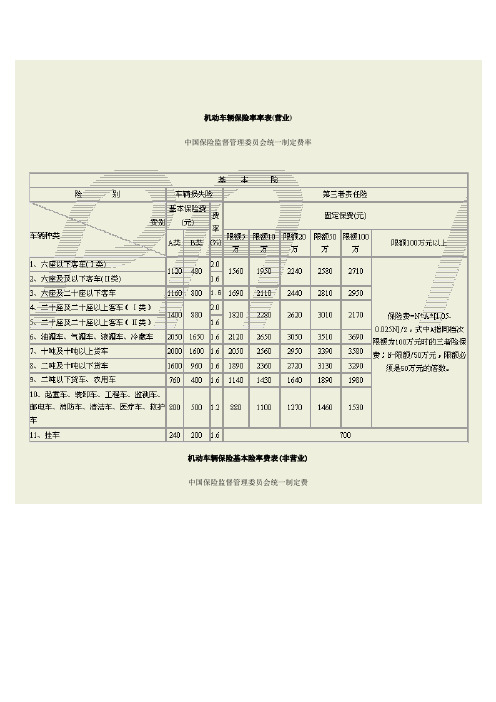 车险费率表