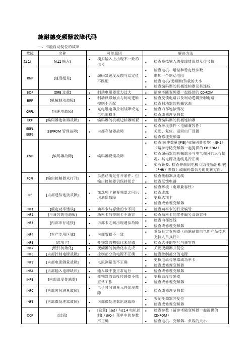 【施耐德变频器故障代码】