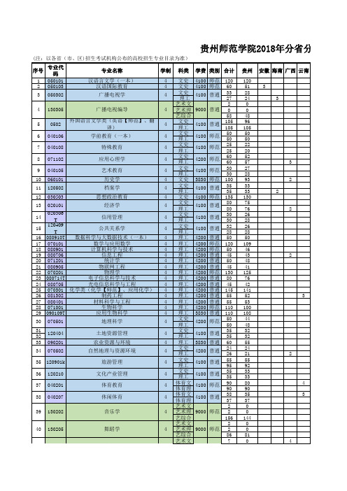 公布分分专业