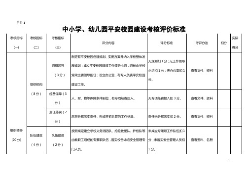 中小学、幼儿园平安校园建设考核评价标准