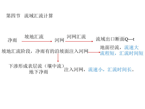 工程水文第八章汇流