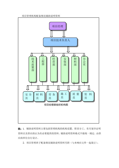 项目管理机构配备情况辅助说明资料