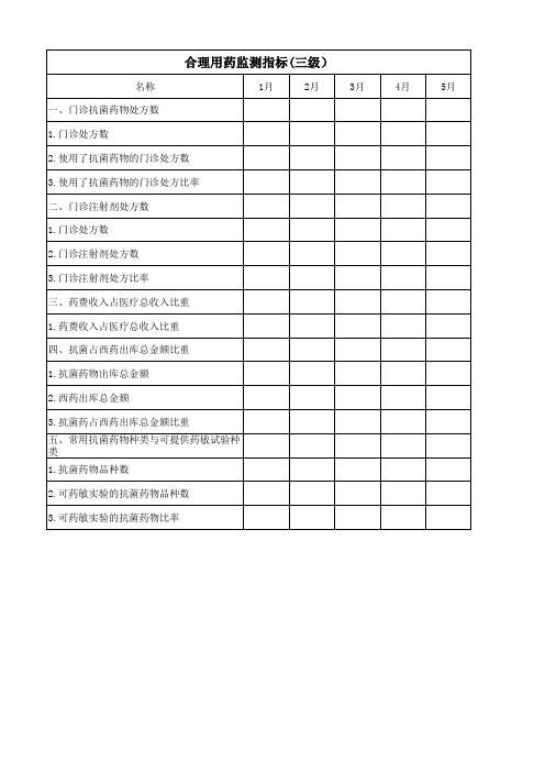 合理用药监测指标(三级)