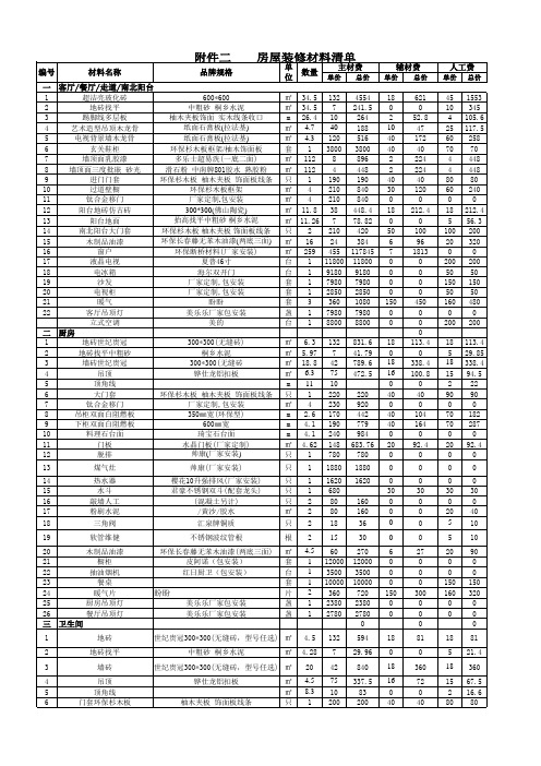 房屋装修材料清单30万.xls