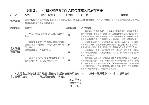 个人岗位廉政风险点排查表(财务报账员)