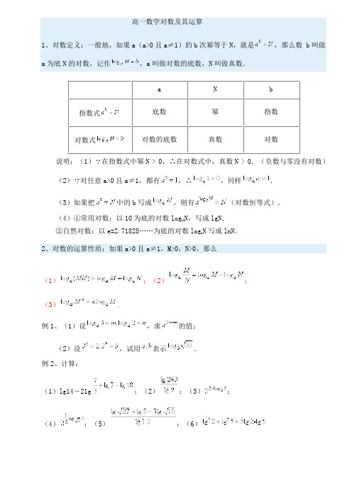 高一数学对数的运算