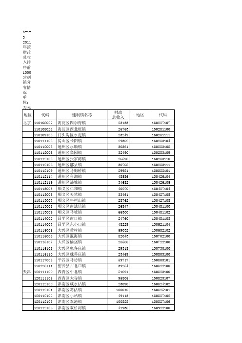 2012建制镇分省情况