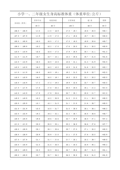 国家小学生体质健康标准