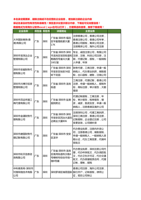 新版广东省深圳报税工商企业公司商家名录名单联系方式大全20家