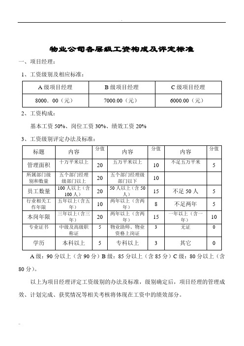 物业公司各层级工资构成及评定标准