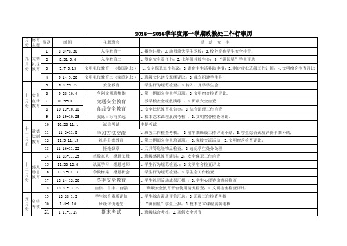 2015—2016学年度第二学期政教处工作行事历 - 副本