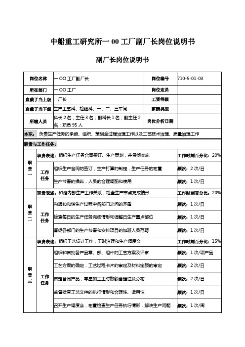 中船重工研究所一00工厂副厂长岗位说明书