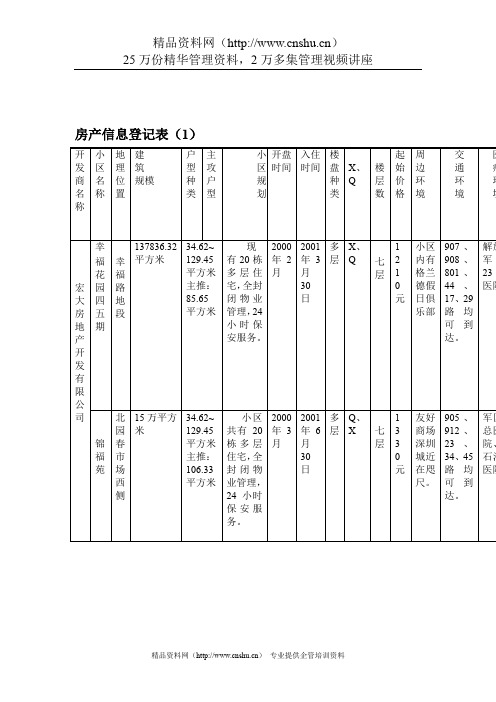 房地产信息登记表.doc