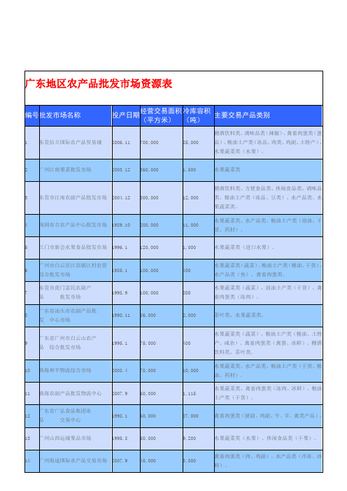 广东地区农产品批发市场资源表