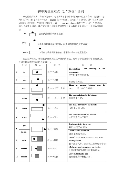 (完整版)“方位介词”图解与精讲