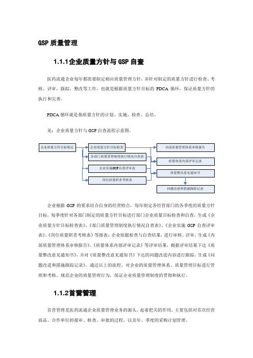 GSP质管部操作手册