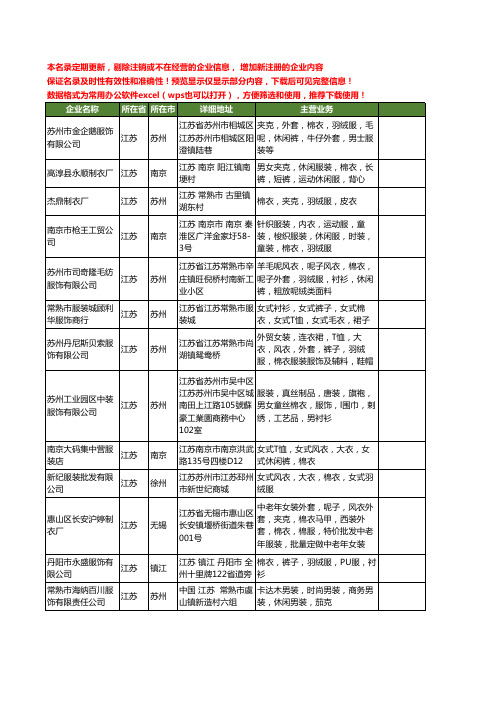 新版江苏省棉衣工商企业公司商家名录名单联系方式大全1009家