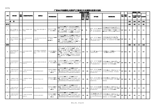 规模化大型沼气工程项目