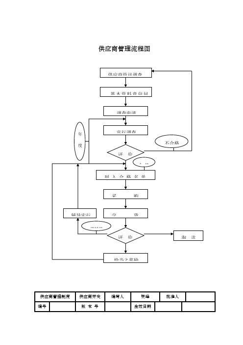 供应商管理流程图样本