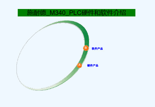 施耐德M340PLC硬件和软件介绍