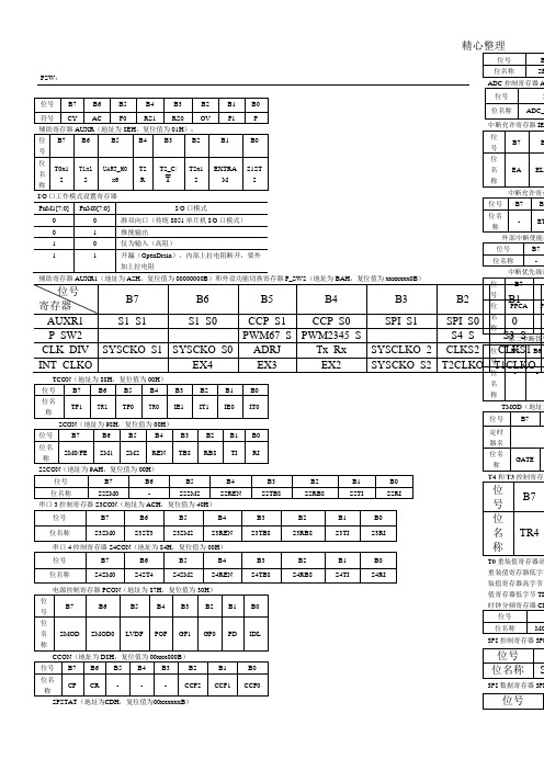 IAP15W4K61S4单片机部分特殊功能寄存器