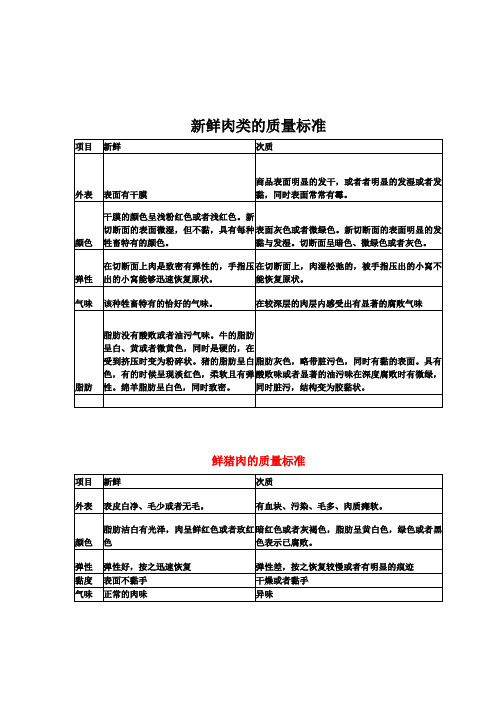 新鲜肉类的质量标准