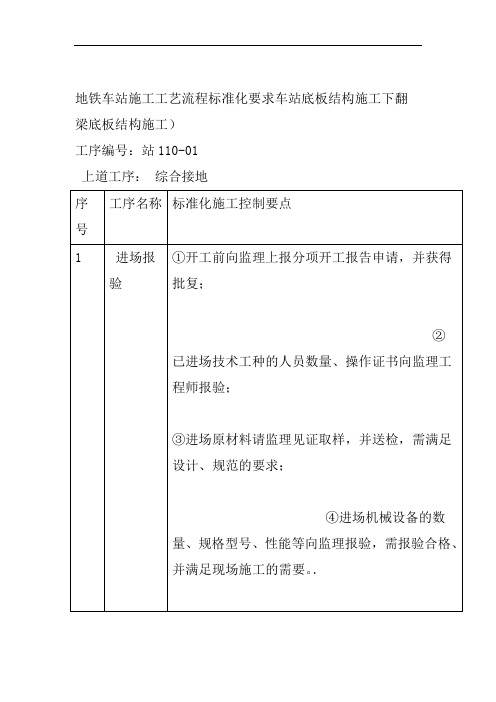 地铁车站施工工艺流程标准化要求车站底板结构施工下翻梁底板结构施工