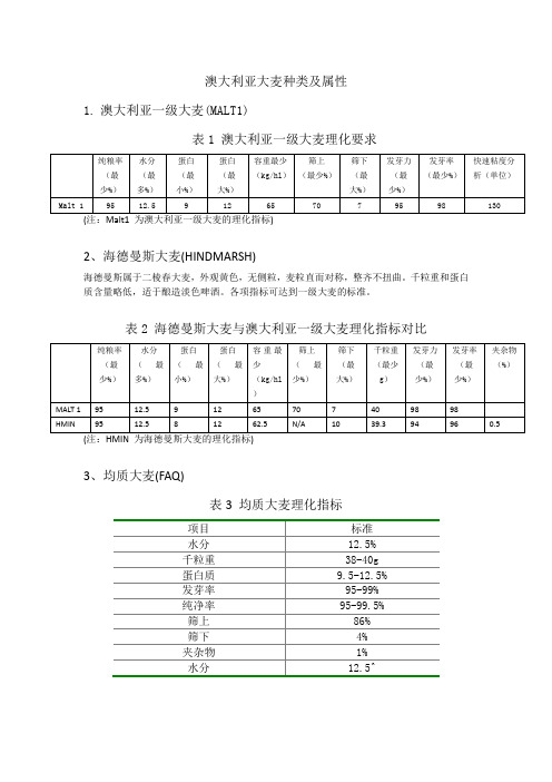 澳大利亚大麦种类及属性