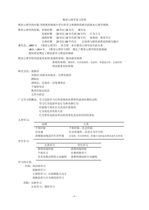 同等学力心理学申硕考试：：教育心理学复习资料