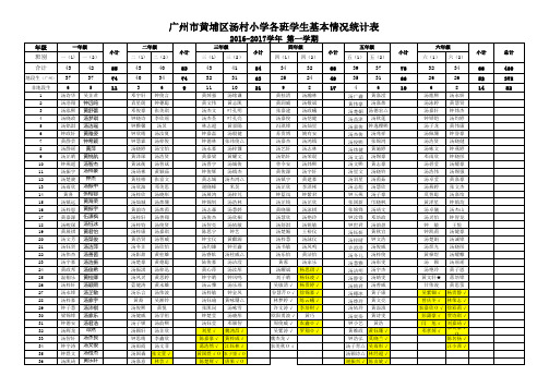 学生基本情况汇总表