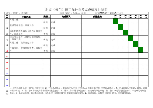 本周周工作计划及完成情况甘特图