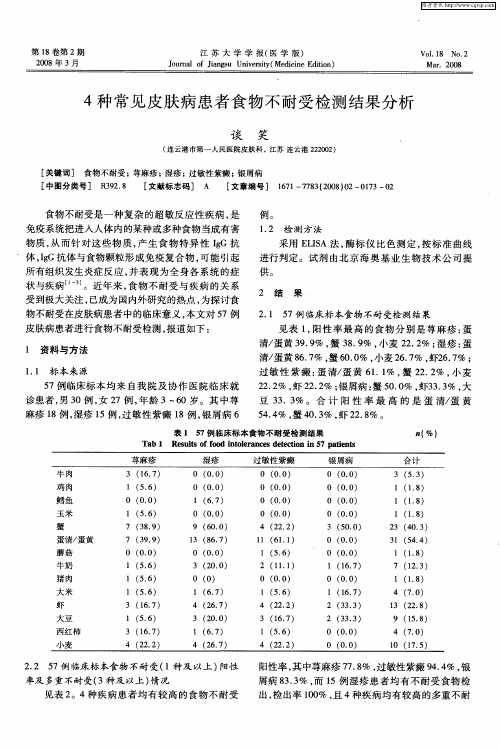 4种常见皮肤病患者食物不耐受检测结果分析