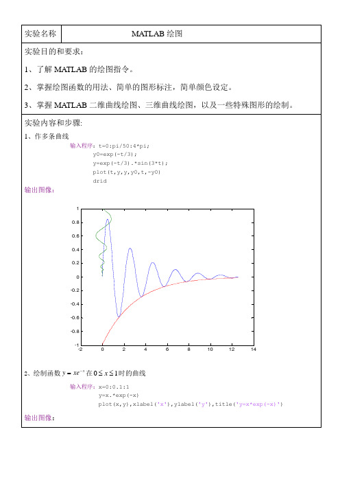 MATLAB实验报告绘图